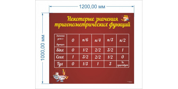 Стенд-2 "Некоторые значения тригонометрических функций"