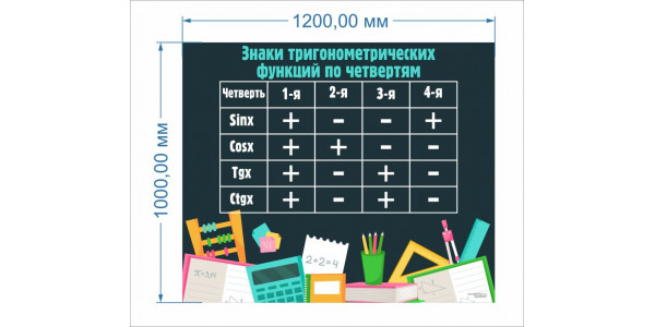 Стенд-2 "Знаки тригонометрических функций по четвертям"