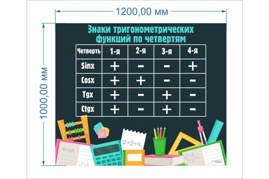 Стенд-2 "Знаки тригонометрических функций по четвертям"