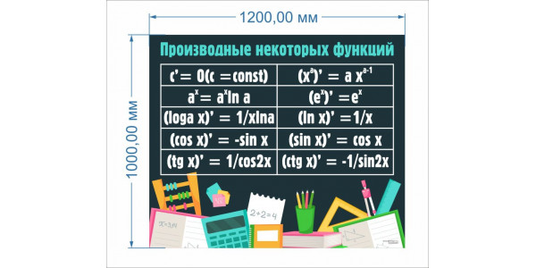 Стенд-1 "Производные некоторых функций"