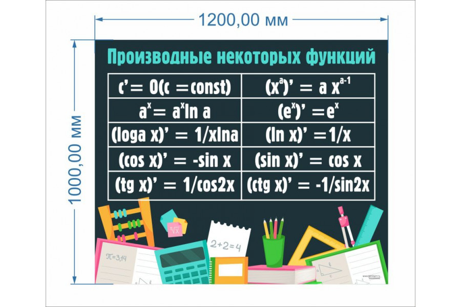 Стенд-1 "Производные некоторых функций"