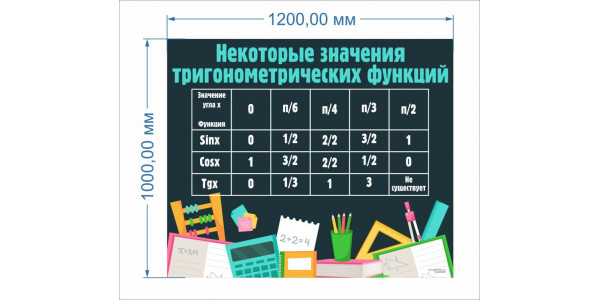 Стенд-3 "Некоторые значения тригонометрических функций"