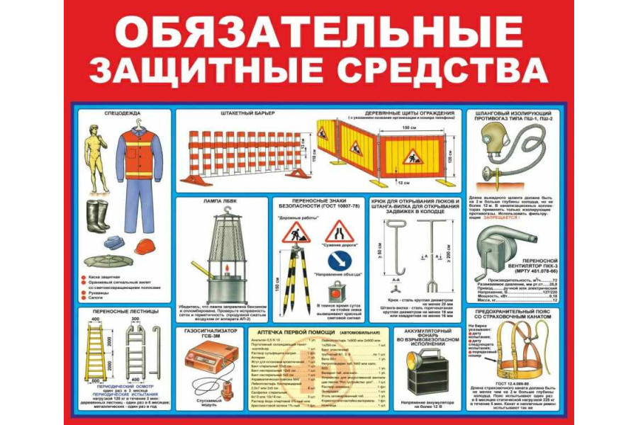 Стенд "Обязательные защитные средства"