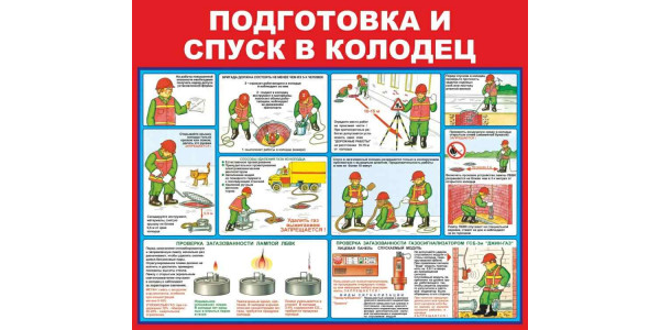 Стенд "Подготовка и спуск в колодец"