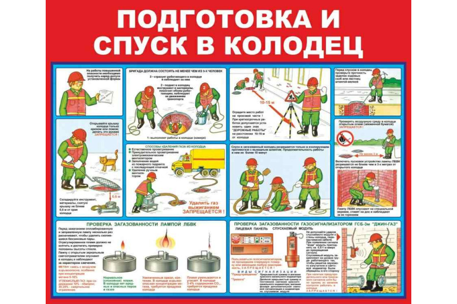 Стенд "Подготовка и спуск в колодец"