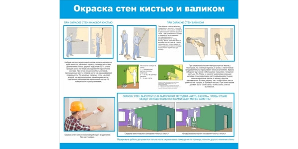 Стенд "Окраска стен кистью и валиком"