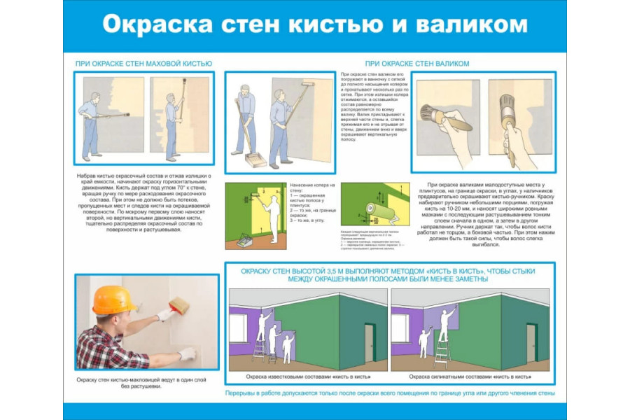 Стенд "Окраска стен кистью и валиком"