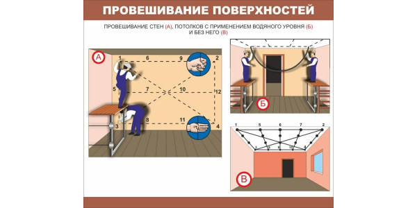 Стенд "Провешивание поверхностей"