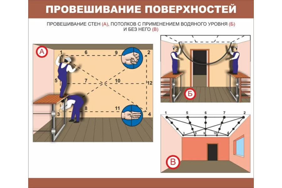 Стенд "Провешивание поверхностей"