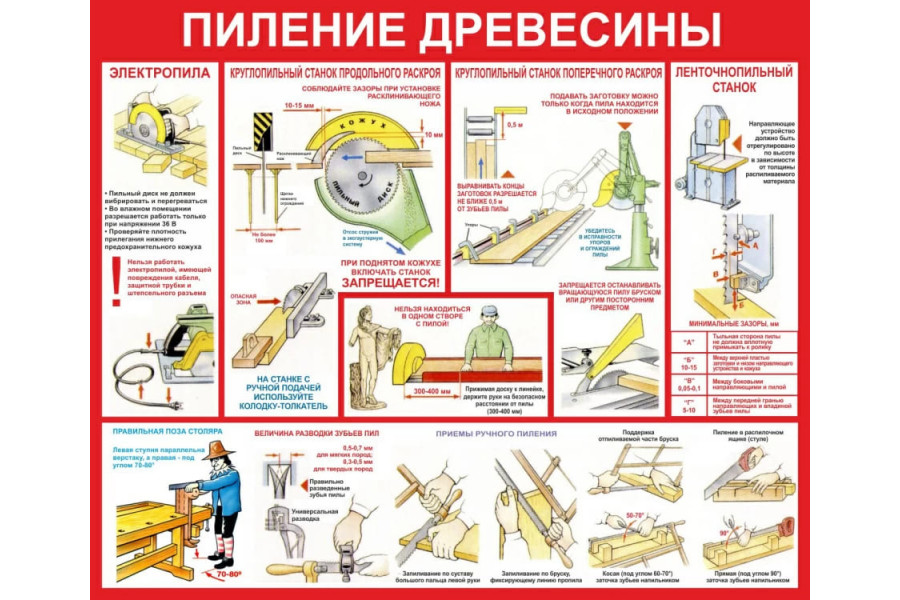 Стенд "Пиление древесины"