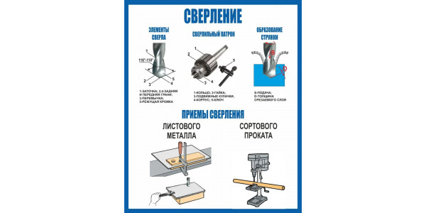 Стенд "Сверление"