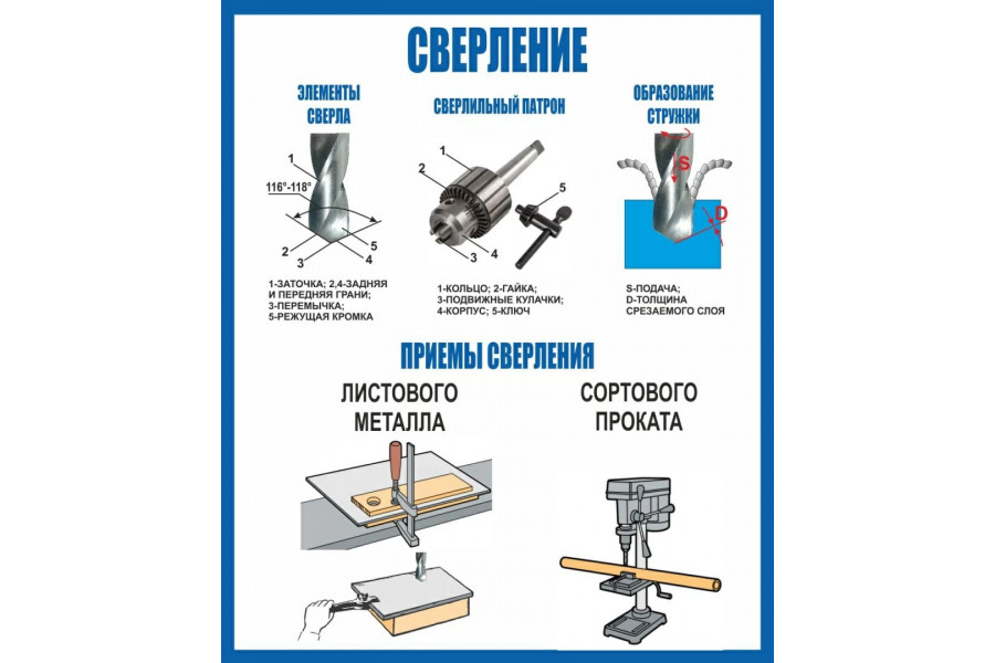 Стенд "Сверление"