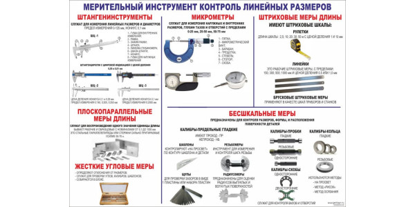 Стенд "Мерительный инструмент контроль линейных размеров"