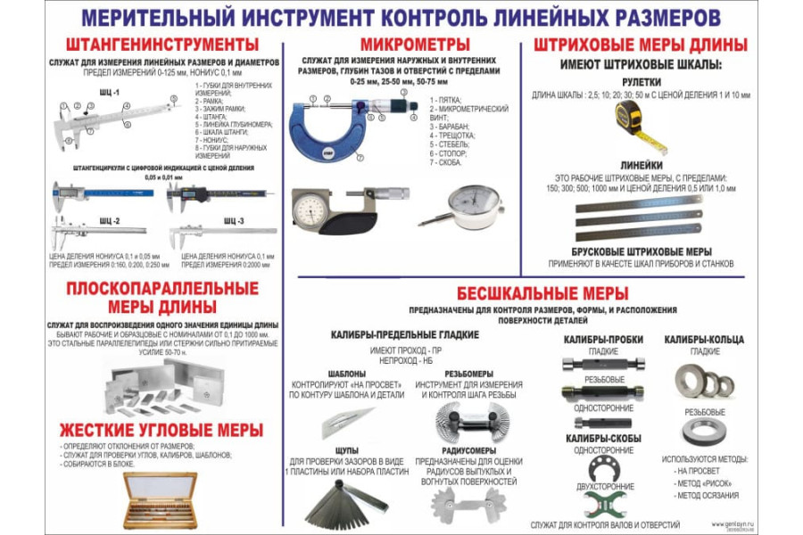 Стенд "Мерительный инструмент контроль линейных размеров"