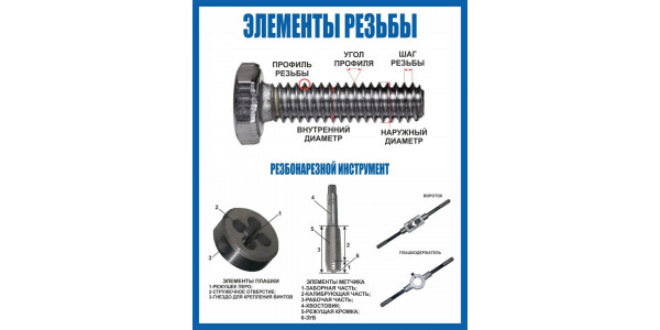 Стенд "Элементы резьбы"