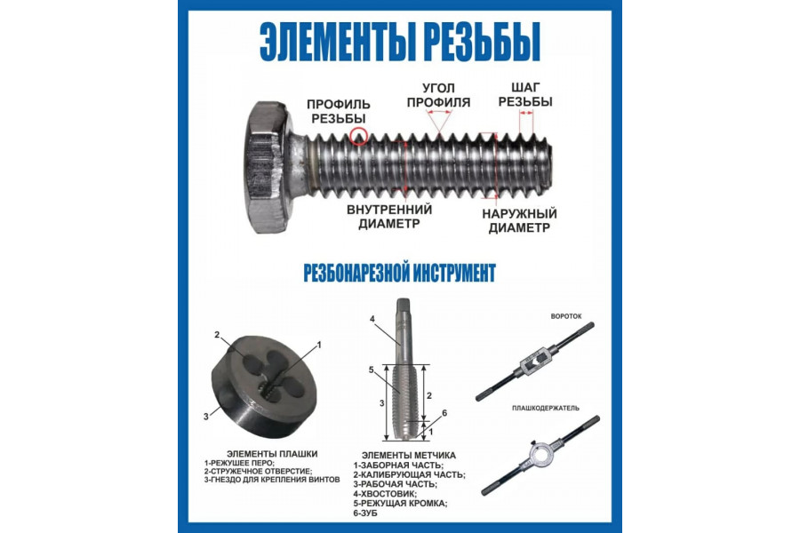 Стенд "Элементы резьбы"