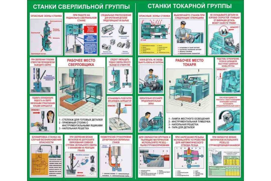 Стенд "Станки сверлильной, токарной группы"