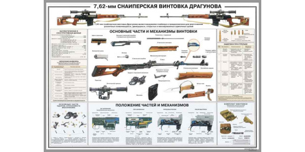 Стенд "Снайперская винтовка Драгунова" 7,62 мм