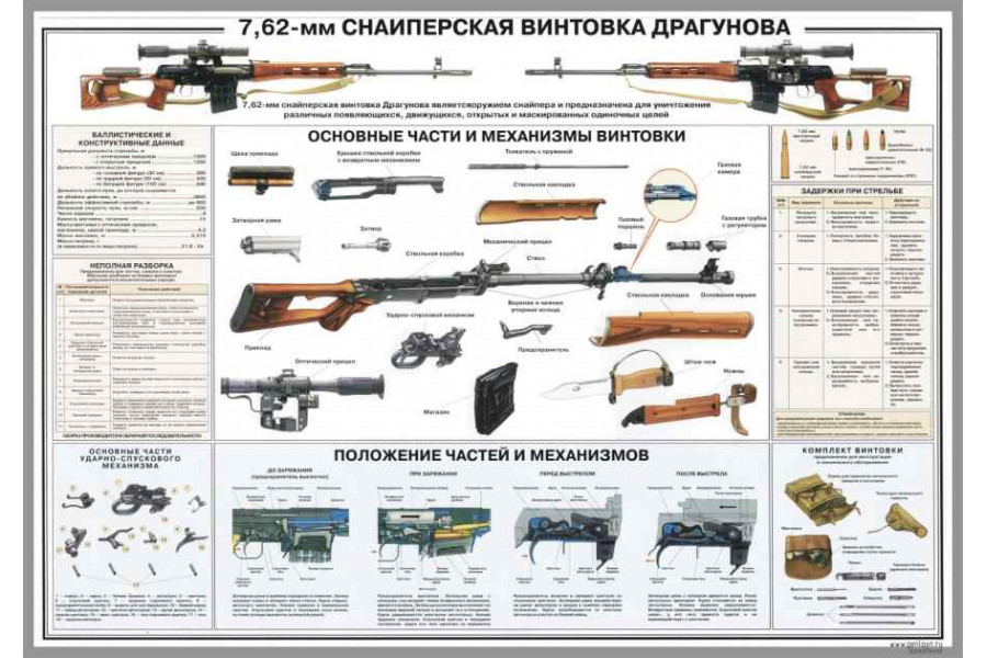 Стенд "Снайперская винтовка Драгунова" 7,62 мм