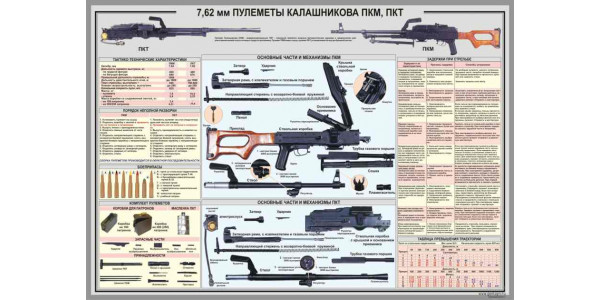 Стенд "Пулемет Калашникова ПКМ, ПКТ" 7,62 мм