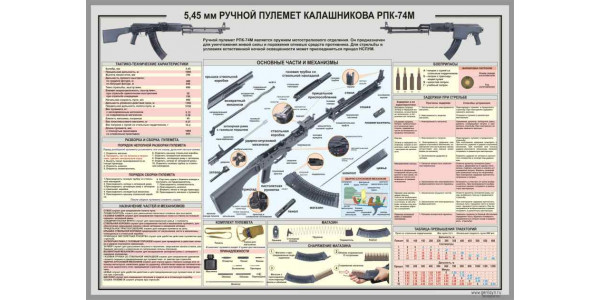 Стенд "Ручной пулемет Калашникова РПК-74М" 5,45 мм