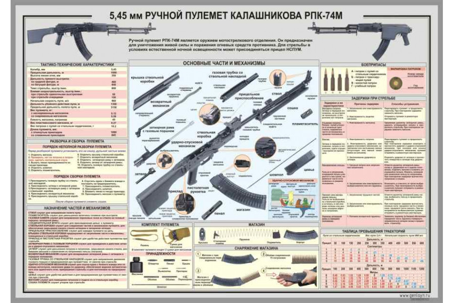 Стенд "Ручной пулемет Калашникова РПК-74М" 5,45 мм