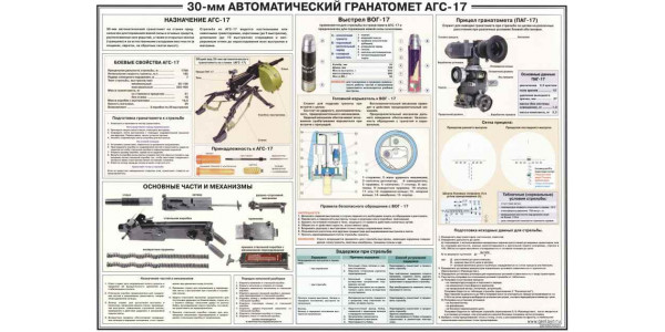 Стенд "Автоматический гранатомет АГС-17" 30 мм