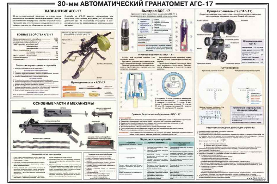 Стенд "Автоматический гранатомет АГС-17" 30 мм