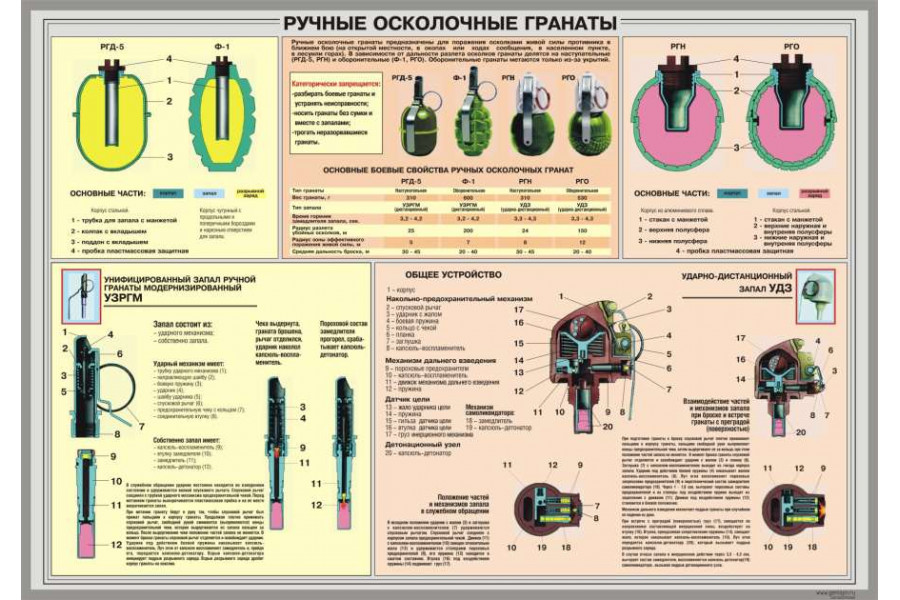 Стенд "Ручные осколочные гранаты"