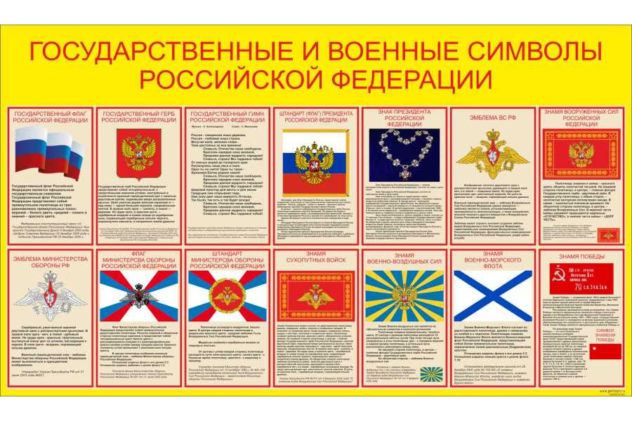 Стенд "Государственные и военные символы РФ"