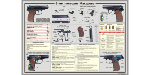 Стенд "Пистолет Макарова" 9 мм