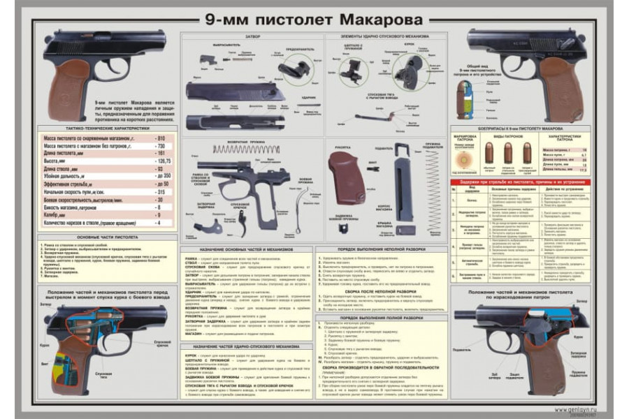 Стенд "Пистолет Макарова" 9 мм
