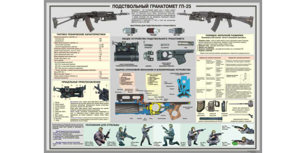 Стенд "Подствольный гранатомет ГП-25"
