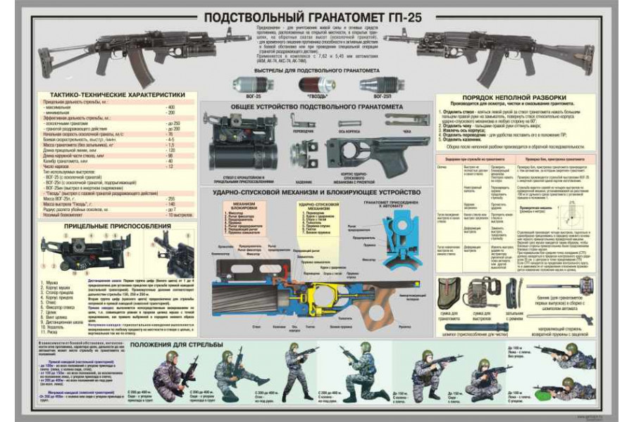 Стенд "Подствольный гранатомет ГП-25"