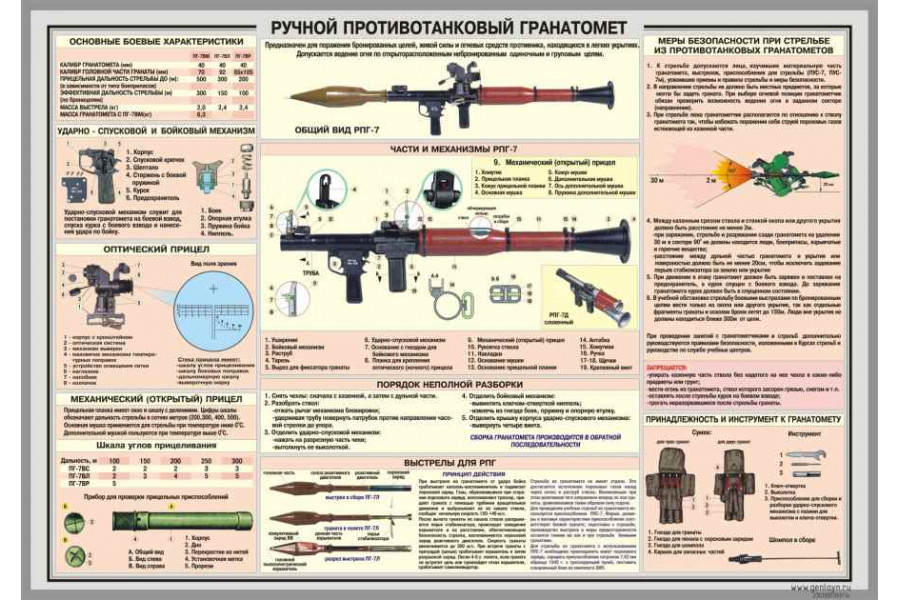 Стенд "Ручной противотанковый гранатомет"