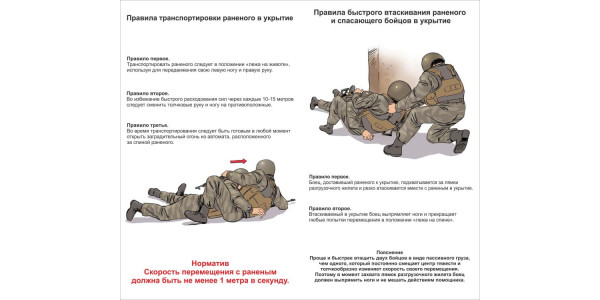 Стенд "Правила транспортировки раннего в укрытии"