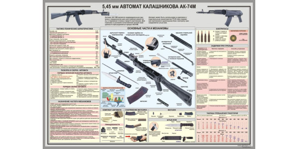 Стенд "Автомат Калашникова АК-74М" 5,45 мм