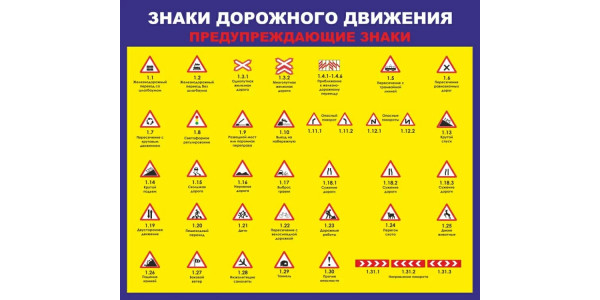 Стенд "Предупреждающие знаки"
