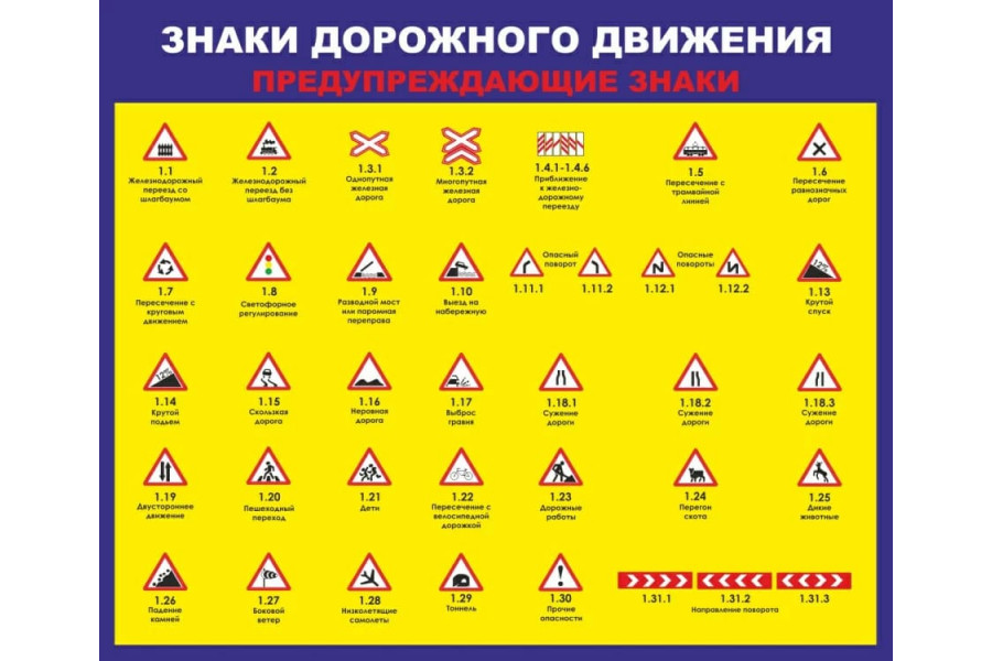 Стенд "Предупреждающие знаки"