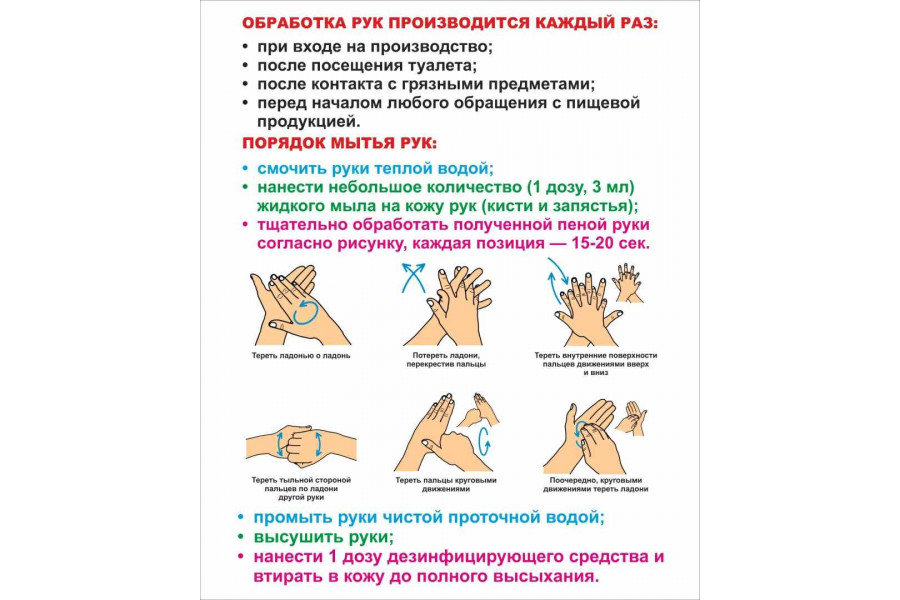 Стенд "Обработка рук"