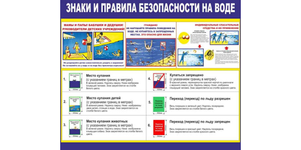 Стенд "Знаки и правила безопасности на воде"