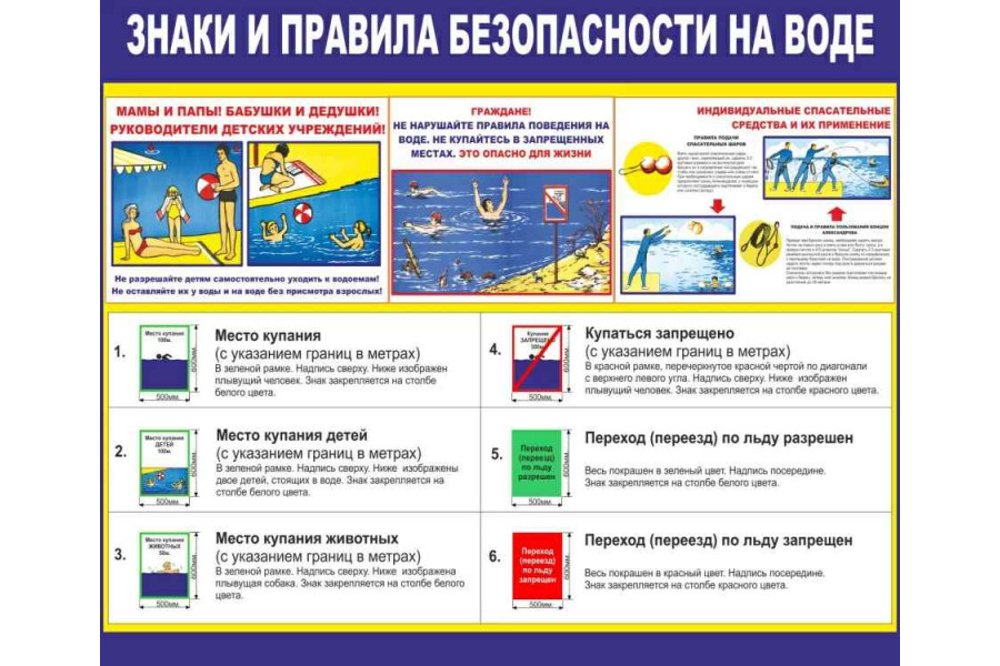 Стенд "Знаки и правила безопасности на воде"
