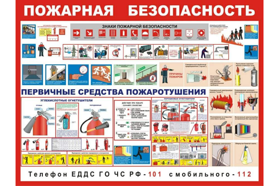 Стенд-6 "Пожарная безопасность"
