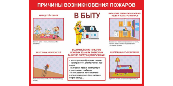 Стенд "Пожар в быту"