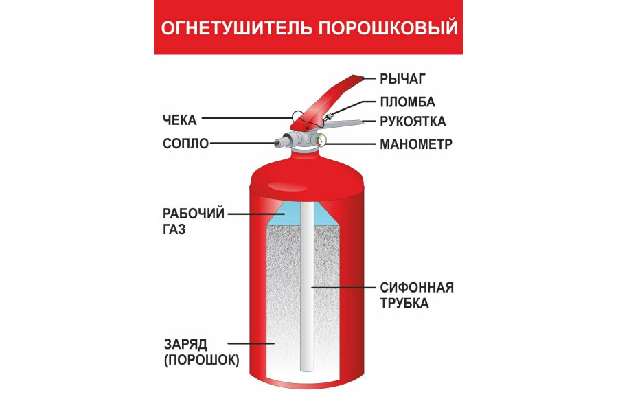 Стенд "Огнетушитель порошковый"