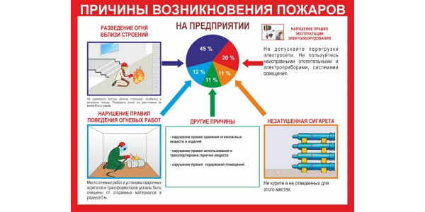 Стенд "Причины возникновения пожаров"