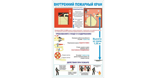 Стенд "Внутренний пожарный кран"