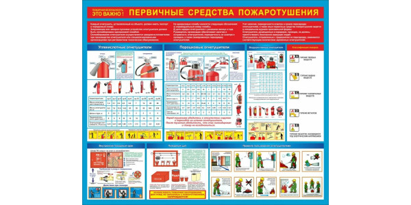 Стенд-2 "Первичные средства пожаротушения"