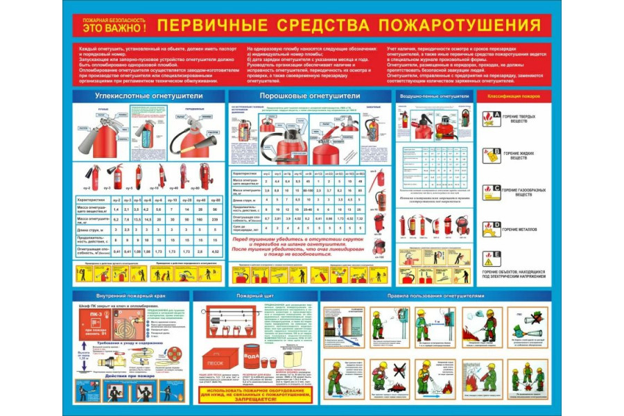 Стенд-3 "Первичные средства пожаротушения"