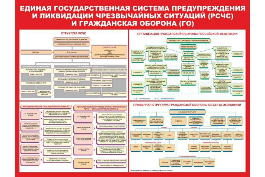 Стенд "Единая государственная система предупреждения"